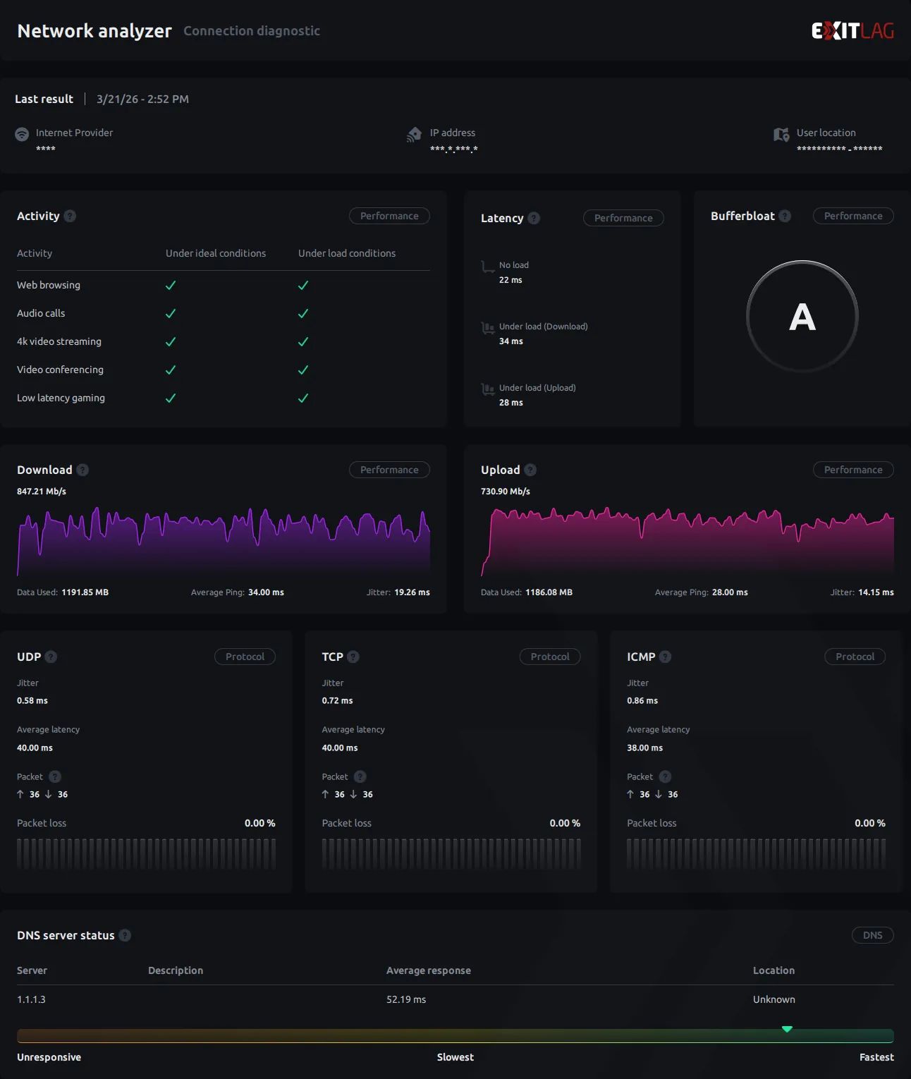 ExitLag Network Analyzer tool interface showing real-time gaming connection diagnostics, ping metrics, and server nodes.